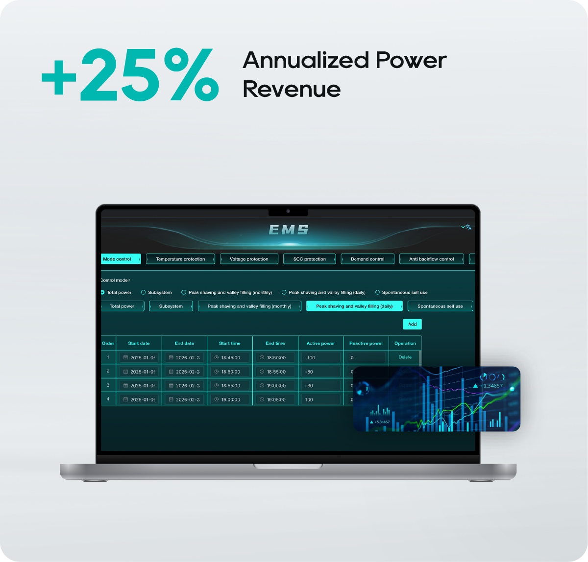 Intelligente Steuerung & Ertragsoptimierung